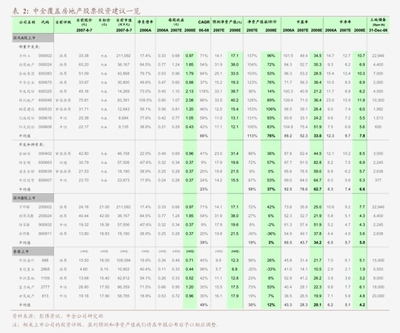 天风证券数字化经营战略 以计算机技术驱动金融创新